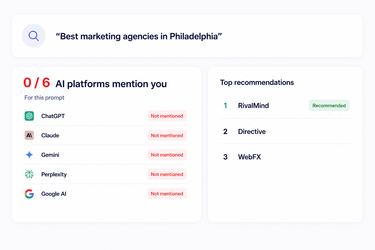 Five AI platforms tagged ‘Not mentioned’ for the user, with a Top Recommendations sidebar listing competitor names